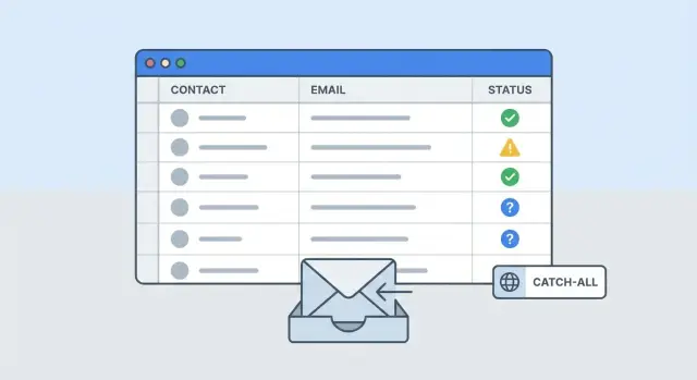 Email verification strategy for outbound lists: timing and catch-all