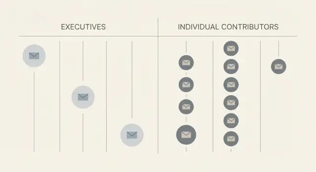 Cold email cadence by seniority: exec vs IC schedules