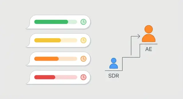 Reply-time SLAs that increase meetings with faster follow-up