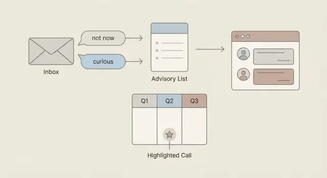 Build a customer advisory list from outbound replies