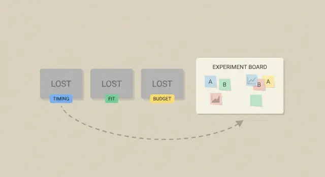 Reason codes for lost leads: a simple system that works