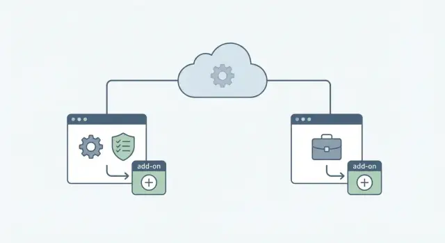 Outbound for enterprise add-ons: win admins, then buyers